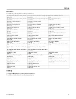 Preview for 31 page of Trane Tracer TD-5 Installation, Operation And Maintenance Manual