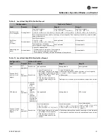 Предварительный просмотр 41 страницы Trane Tracer UC210 Installation, Operation, And Programming