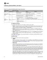 Предварительный просмотр 42 страницы Trane Tracer UC210 Installation, Operation, And Programming