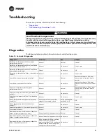 Предварительный просмотр 49 страницы Trane Tracer UC210 Installation, Operation, And Programming