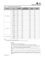 Предварительный просмотр 39 страницы Trane Tracer UC400 Installation, Operation And Maintenance Manual