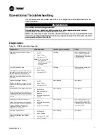 Предварительный просмотр 47 страницы Trane Tracer UC400 Installation, Operation And Maintenance Manual