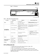 Предварительный просмотр 7 страницы Trane Tracer UC600 Integration Manual