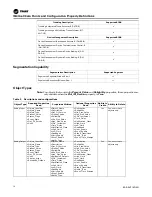 Предварительный просмотр 14 страницы Trane Tracer UC600 Integration Manual