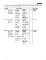 Предварительный просмотр 15 страницы Trane Tracer UC600 Integration Manual