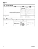 Preview for 6 page of Trane Tracer XM30 Installation, Operation And Maintenance Manual