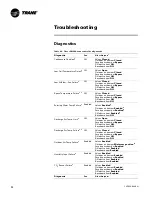 Предварительный просмотр 94 страницы Trane Tracer ZN.520 Manual