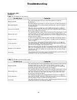 Предварительный просмотр 25 страницы Trane Tracer ZN510 Installation, Operation, And Programming