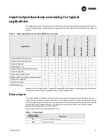 Предварительный просмотр 13 страницы Trane Tracer ZN521 Installation And Operation Manual