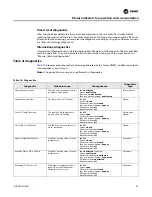 Предварительный просмотр 49 страницы Trane Tracer ZN521 Installation And Operation Manual