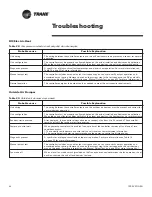 Предварительный просмотр 40 страницы Trane Tracer ZN524 Installation Owner Diagnostics