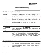 Предварительный просмотр 41 страницы Trane Tracer ZN524 Installation Owner Diagnostics