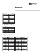 Предварительный просмотр 43 страницы Trane Tracer ZN524 Installation Owner Diagnostics