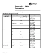 Предварительный просмотр 45 страницы Trane Tracer ZN524 Installation Owner Diagnostics