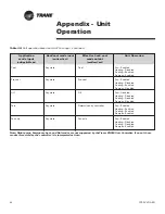 Предварительный просмотр 46 страницы Trane Tracer ZN524 Installation Owner Diagnostics
