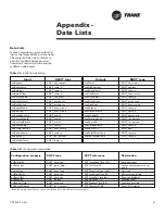 Предварительный просмотр 47 страницы Trane Tracer ZN524 Installation Owner Diagnostics