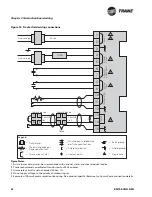 Предварительный просмотр 32 страницы Trane Tracker Version 12 Hardware Installation