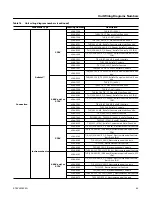 Preview for 63 page of Trane TSC037E Installation, Operation And Maintenance Manual