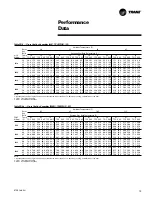 Предварительный просмотр 15 страницы Trane TSC060-120 User Manual