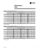 Предварительный просмотр 17 страницы Trane TSC060-120 User Manual