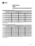 Предварительный просмотр 18 страницы Trane TSC060-120 User Manual