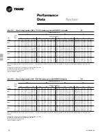 Предварительный просмотр 14 страницы Trane TTA075A Owner'S Manual