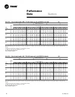 Предварительный просмотр 16 страницы Trane TTA075A Owner'S Manual