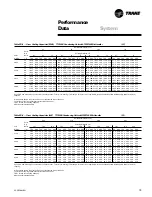 Предварительный просмотр 19 страницы Trane TTA075A Owner'S Manual