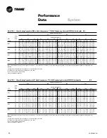 Предварительный просмотр 20 страницы Trane TTA075A Owner'S Manual