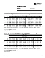 Предварительный просмотр 23 страницы Trane TTA075A Owner'S Manual