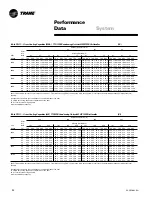 Предварительный просмотр 24 страницы Trane TTA075A Owner'S Manual