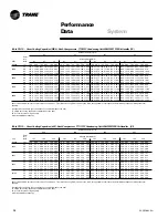 Предварительный просмотр 26 страницы Trane TTA075A Owner'S Manual