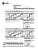 Предварительный просмотр 46 страницы Trane TTA075A Owner'S Manual