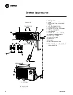 Предварительный просмотр 6 страницы Trane TTD514BB Owner'S Manual