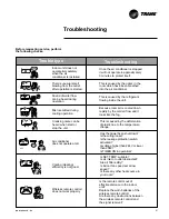 Предварительный просмотр 21 страницы Trane TTD514BB Owner'S Manual