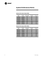 Preview for 4 page of Trane TTK042K4 Product Bulletin