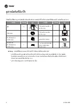 Preview for 8 page of Trane TTKE12SB5EAA Owner'S Manual & Installation Manual