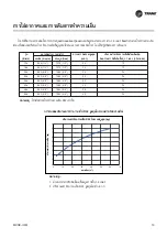 Preview for 19 page of Trane TTKE12SB5EAA Owner'S Manual & Installation Manual