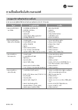 Preview for 47 page of Trane TTKE12SB5EAA Owner'S Manual & Installation Manual