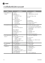 Preview for 48 page of Trane TTKE12SB5EAA Owner'S Manual & Installation Manual