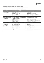 Preview for 49 page of Trane TTKE12SB5EAA Owner'S Manual & Installation Manual