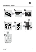 Preview for 56 page of Trane TTKE12SB5EAA Owner'S Manual & Installation Manual