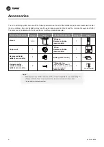 Preview for 57 page of Trane TTKE12SB5EAA Owner'S Manual & Installation Manual