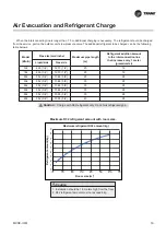 Preview for 68 page of Trane TTKE12SB5EAA Owner'S Manual & Installation Manual