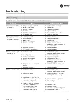 Preview for 96 page of Trane TTKE12SB5EAA Owner'S Manual & Installation Manual
