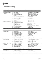 Preview for 97 page of Trane TTKE12SB5EAA Owner'S Manual & Installation Manual