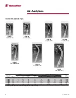 Preview for 6 page of Trane TurboTorch User Manual