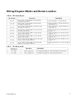 Preview for 35 page of Trane TWA0724-A Series Installation, Operation And Maintenance Manual