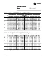 Preview for 15 page of Trane TWE050A Manual