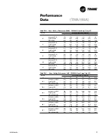 Preview for 17 page of Trane TWE050A Manual